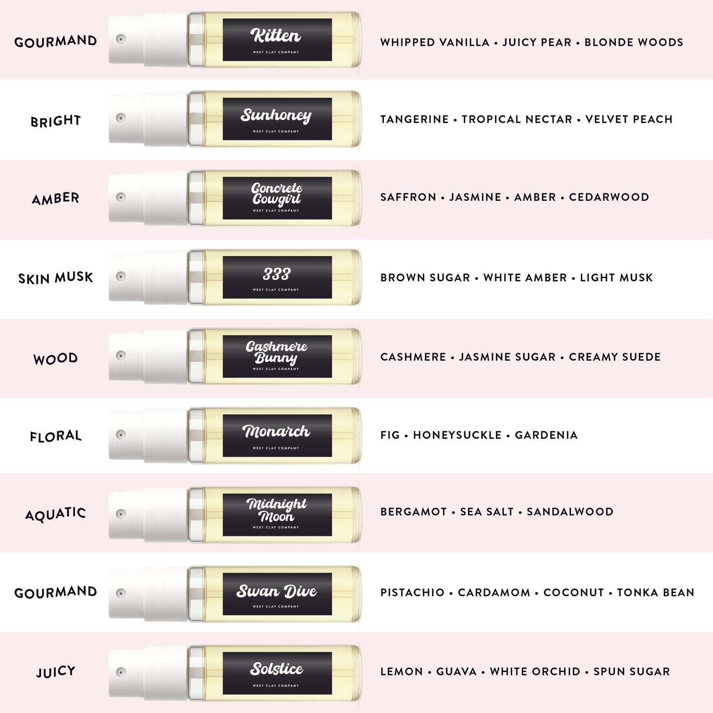 Perfume Discovery Set