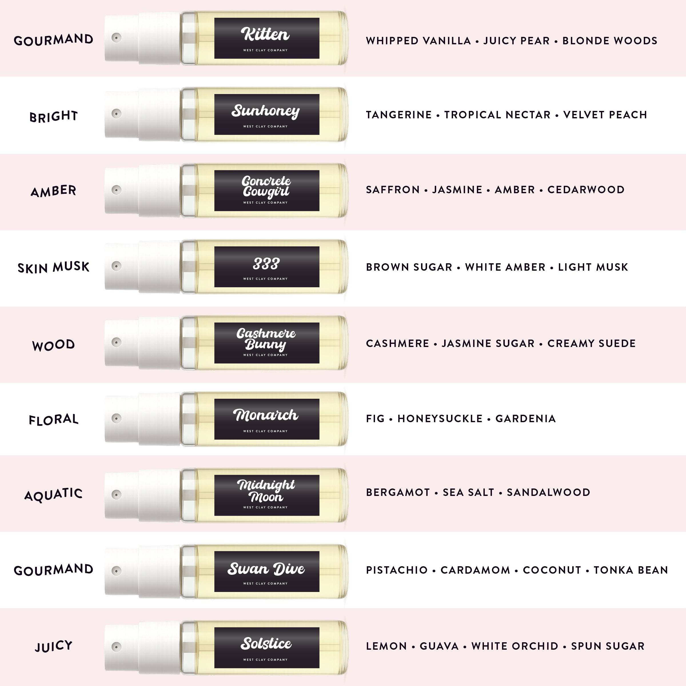 Perfume Discovery Set – West Clay