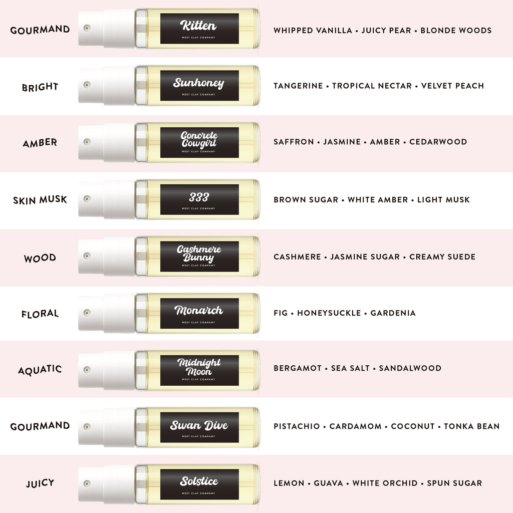 Perfume Discovery Set