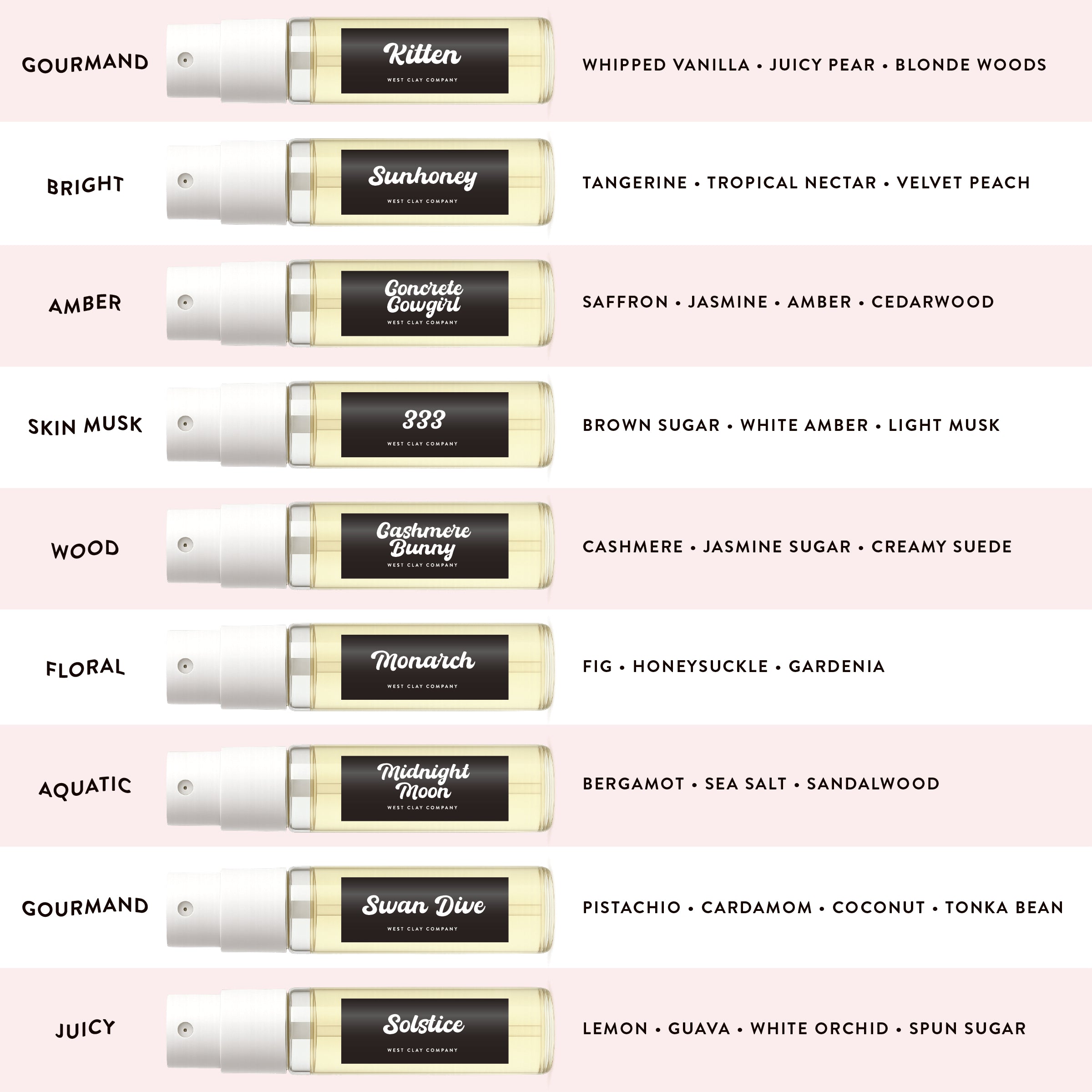 Perfume Discovery Set