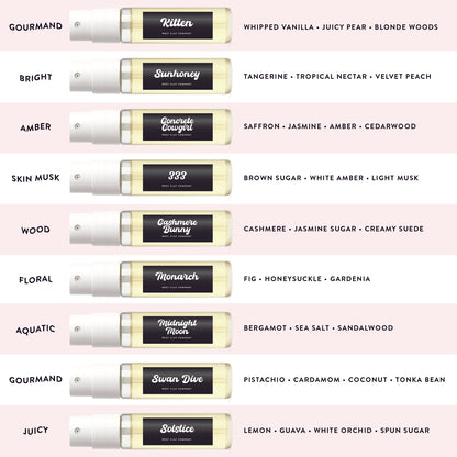 Perfume Discovery Set